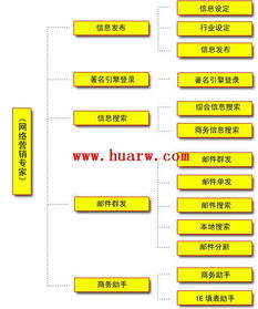 如何挑選高轉(zhuǎn)化的網(wǎng)絡(luò)營銷軟件？從銷售視角解析核心能力